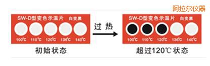 ������ʾ��Ƭ