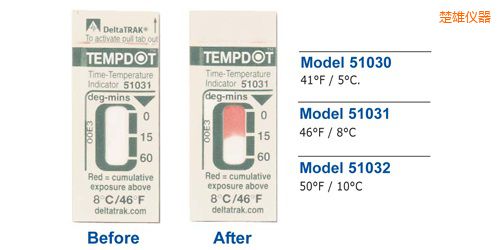 ���ۜض�ָʾ��(bi��o)�� Tempdot �r�g-�ضȘ�(bi��o)��