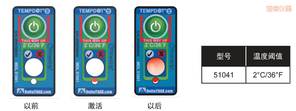 ���ۜض�ָʾ�˺� ��Ӌ�½��ضȵĘ˺�