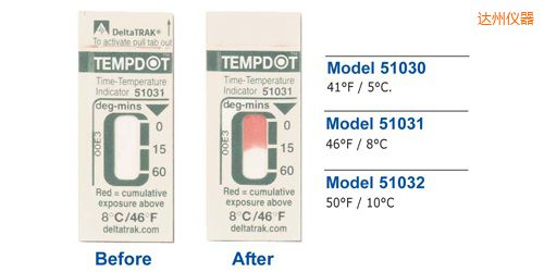 �_�ݜض�ָʾ�˺� Tempdot �r�g-�ضȘ˺�