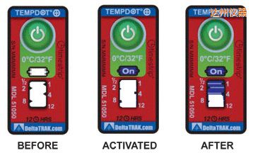 �_(d��)�ݜض�ָʾ��(bi��o)�� ��Ӌ(j��)�����r(sh��)�g/�ضȵĘ�(bi��o)��