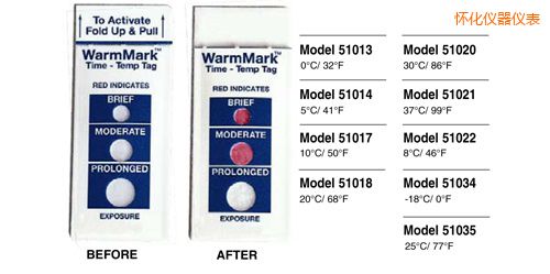 �ѻ��ض�ָʾ�˺� WarmMark Thermolabels