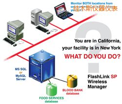 ��ľ˹ܛ��(����;W(w��ng)�j(lu��)�йܣ�)