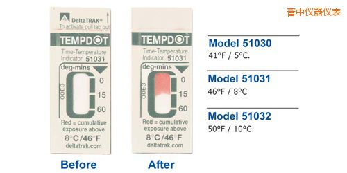 �x�Мض�ָʾ��(bi��o)�� Tempdot �r(sh��)�g-�ضȘ�(bi��o)��