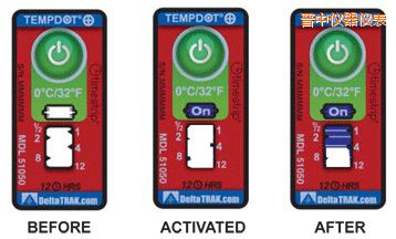 �x�Мض�ָʾ��(bi��o)�� ��Ӌ�����r�g/�ضȵĘ�(bi��o)��