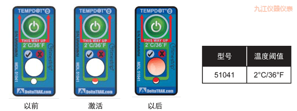 �Ž��ض�ָʾ�˺� ��Ӌ�½��ضȵĘ˺�