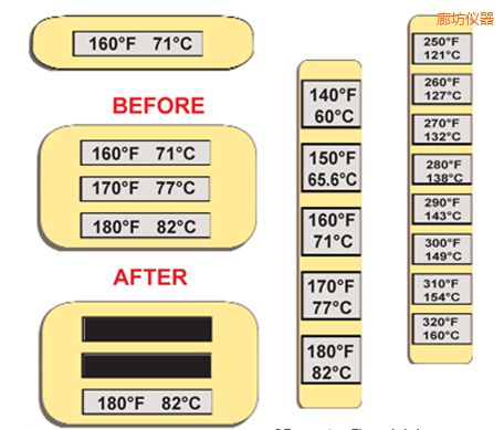 �ȷ��ض�ָʾ�˺� �ߜ�ThermoLabel�˺�