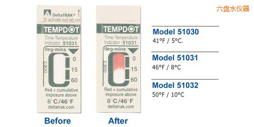 ���Pˮ�ض�ָʾ�˺� Tempdot �r�g-�ضȘ˺�