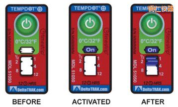 �~�ʜض�ָʾ��(bi��o)�� ��Ӌ(j��)�����r�g/�ضȵĘ�(bi��o)��