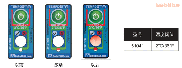 ���_(t��i)�ض�ָʾ��(bi��o)�� ��Ӌ(j��)�½��ضȵĘ�(bi��o)��