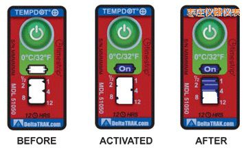 ���f�ض�ָʾ��(bi��o)�� ��Ӌ(j��)�����r(sh��)�g/�ضȵĘ�(bi��o)��