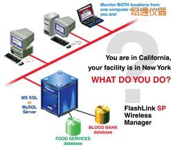 昭通軟件(桌面和網絡托管))